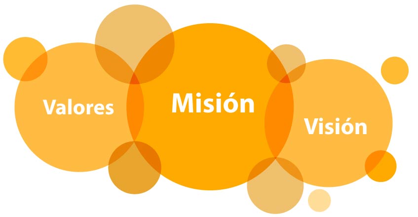 VALORES-MISION-VISION